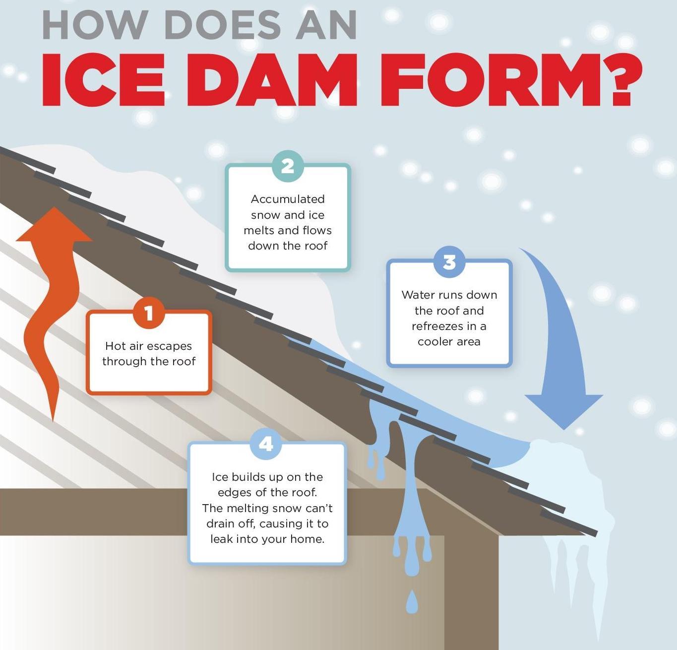 Ice Dam Prevention | Assured Insulation Solutions, LLC